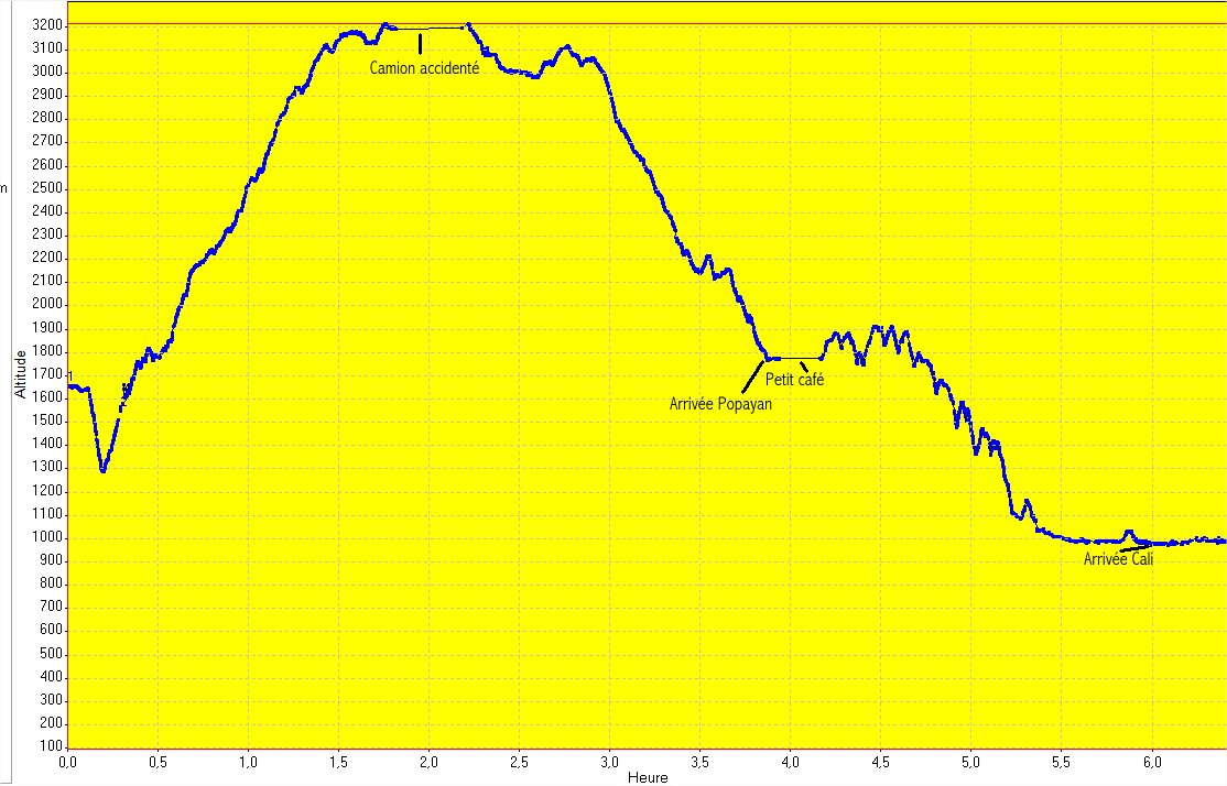 parcours_retour parcours_retour
