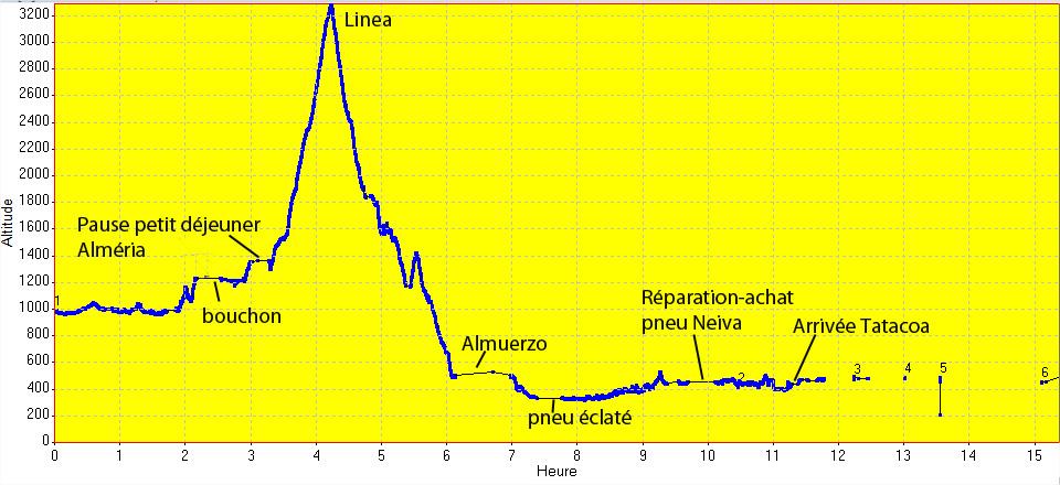 profil_route profil_route